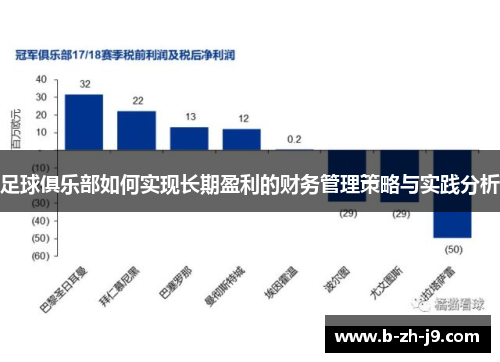 足球俱乐部如何实现长期盈利的财务管理策略与实践分析 足球俱乐部如何实现长期盈利的财务管理策略与实践分析