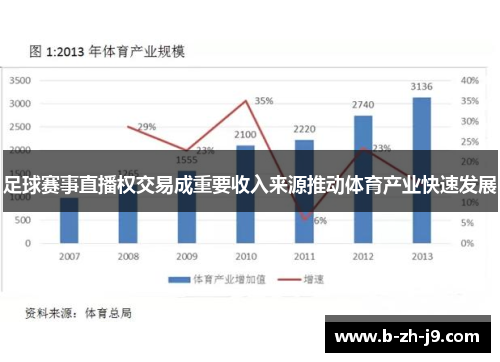 足球赛事直播权交易成重要收入来源推动体育产业快速发展