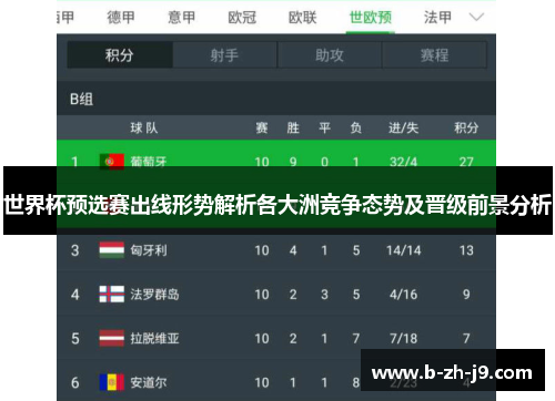 世界杯预选赛出线形势解析各大洲竞争态势及晋级前景分析