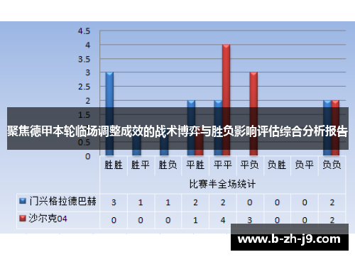 聚焦德甲本轮临场调整成效的战术博弈与胜负影响评估综合分析报告